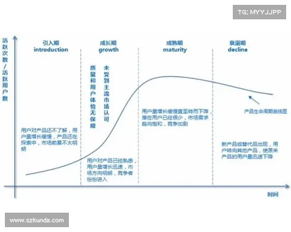 Dovetail如何提升用户研究效率与团队协作水平实现数据驱动决策 Dovetail如何提升用户研究效率与团队协作水平实现数据驱动决策