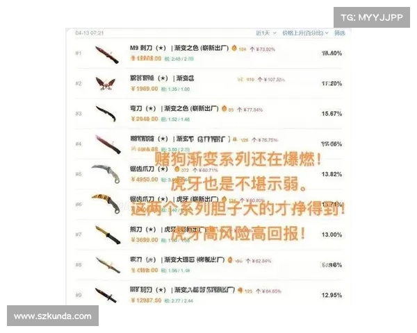 2023年最佳俄罗斯CSGO皮肤交易平台全面对比与选择指南 2023年最佳俄罗斯CSGO皮肤交易平台全面对比与选择指南
